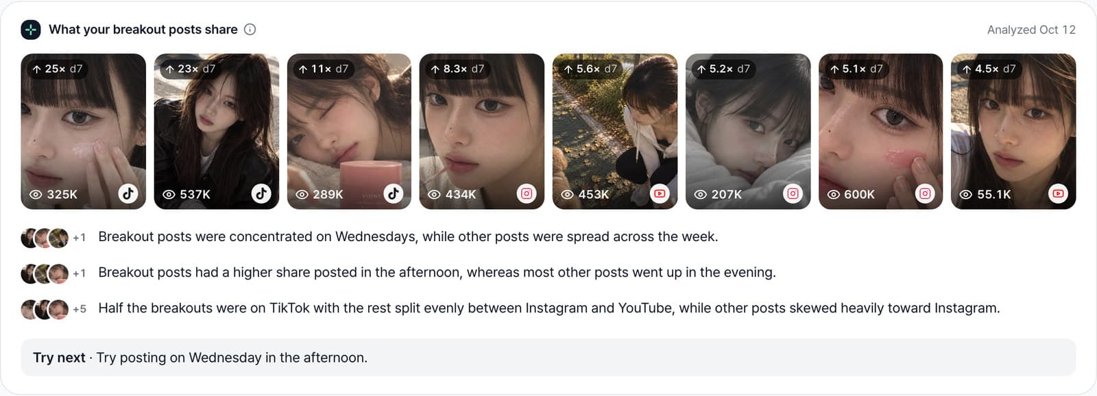 What viral posts share — the best posts and their days, hours and channels