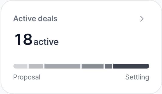18 active deals, by stage