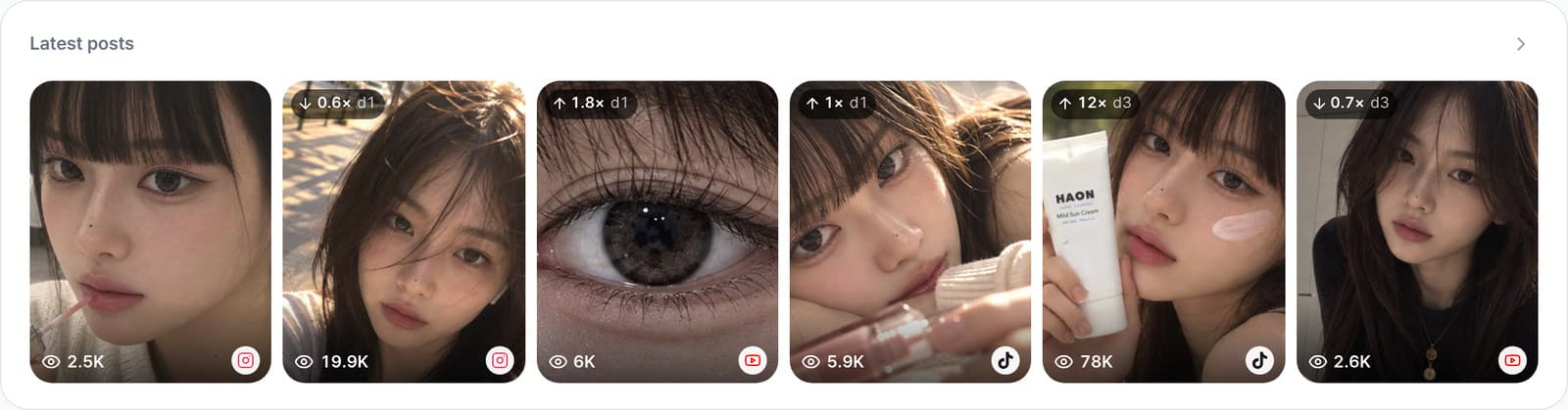 Latest posts — days since posting and how they compare to the usual