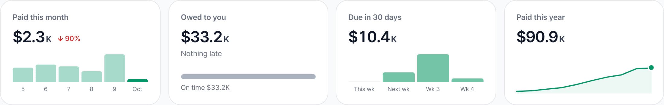 Settled this month · owed to you · next 30 days · settled this year